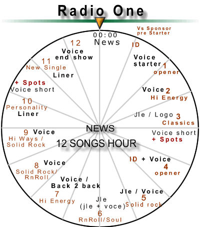 clock orario del programma radio one